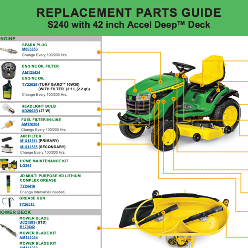 Guide de référence pour pièces de tracteur à pelouse (anglais)