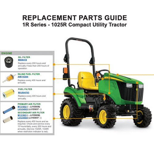 Quick Reference guide for your compact tractor parts